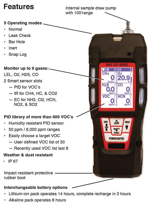 industrial gas detection handheld monitor
